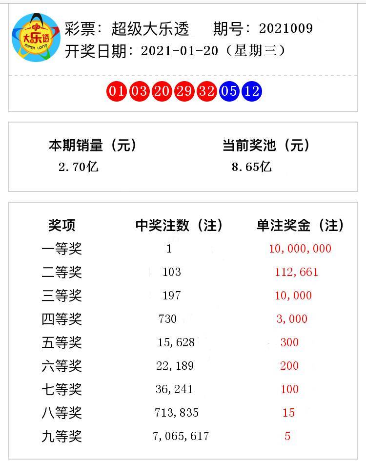 香港與澳門開獎號碼結(jié)果，探索彩票背后的故事，香港與澳門彩票開獎號碼解析，探索背后的故事與奧秘