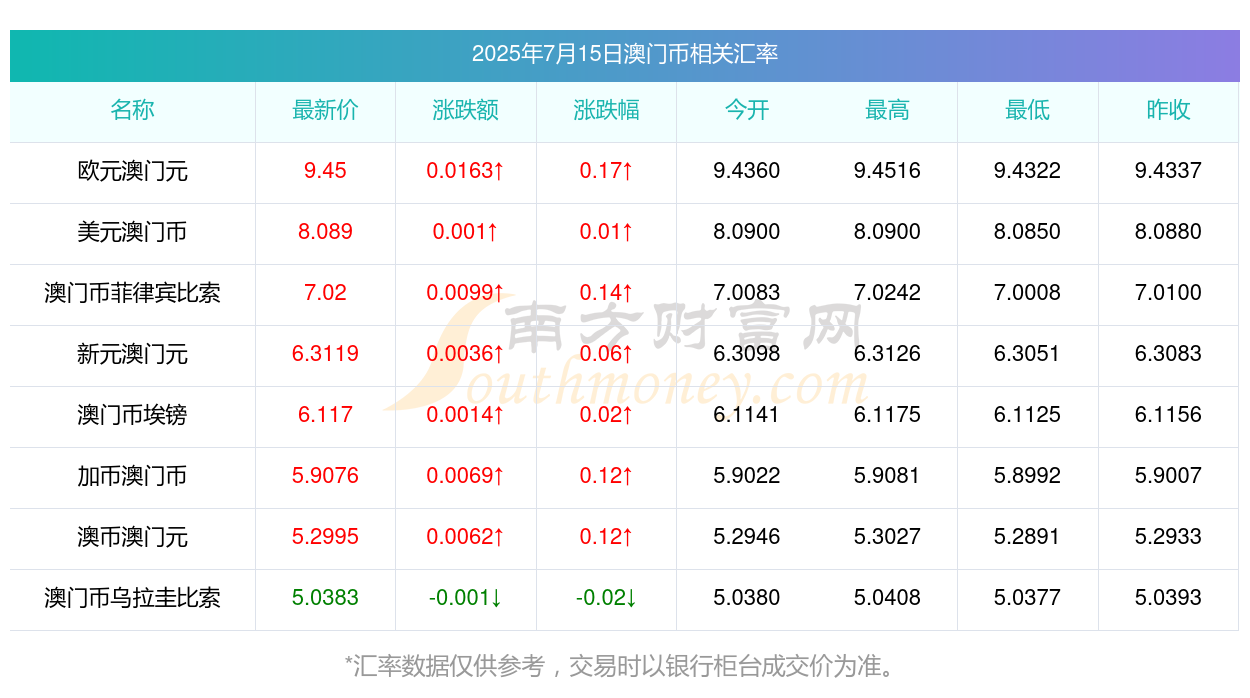 澳門彩票開(kāi)獎(jiǎng)結(jié)果查詢，探索未來(lái)的彩票世界（2025年展望），澳門彩票未來(lái)展望，開(kāi)獎(jiǎng)結(jié)果查詢與2025年發(fā)展藍(lán)圖探索
