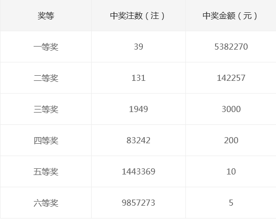揭秘新奧天天開獎(jiǎng)記錄，探尋未來的幸運(yùn)之門，揭秘新奧天天開獎(jiǎng)記錄，探尋幸運(yùn)之門開啟的奧秘