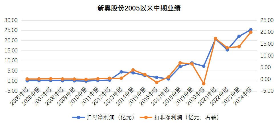 探索未知，揭秘新奧歷史開獎(jiǎng)結(jié)果 2025年回顧與展望，揭秘新奧歷史開獎(jiǎng)結(jié)果，回顧與展望 2025年未知探索之旅
