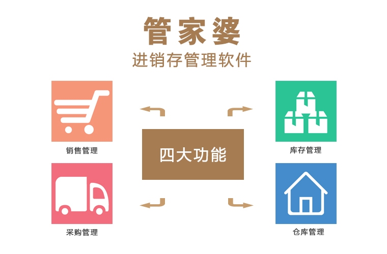 探索免費管家婆網(wǎng)，一站式服務與數(shù)字時代的商業(yè)智慧，免費管家婆網(wǎng)，數(shù)字時代的商業(yè)智慧與一站式服務探索
