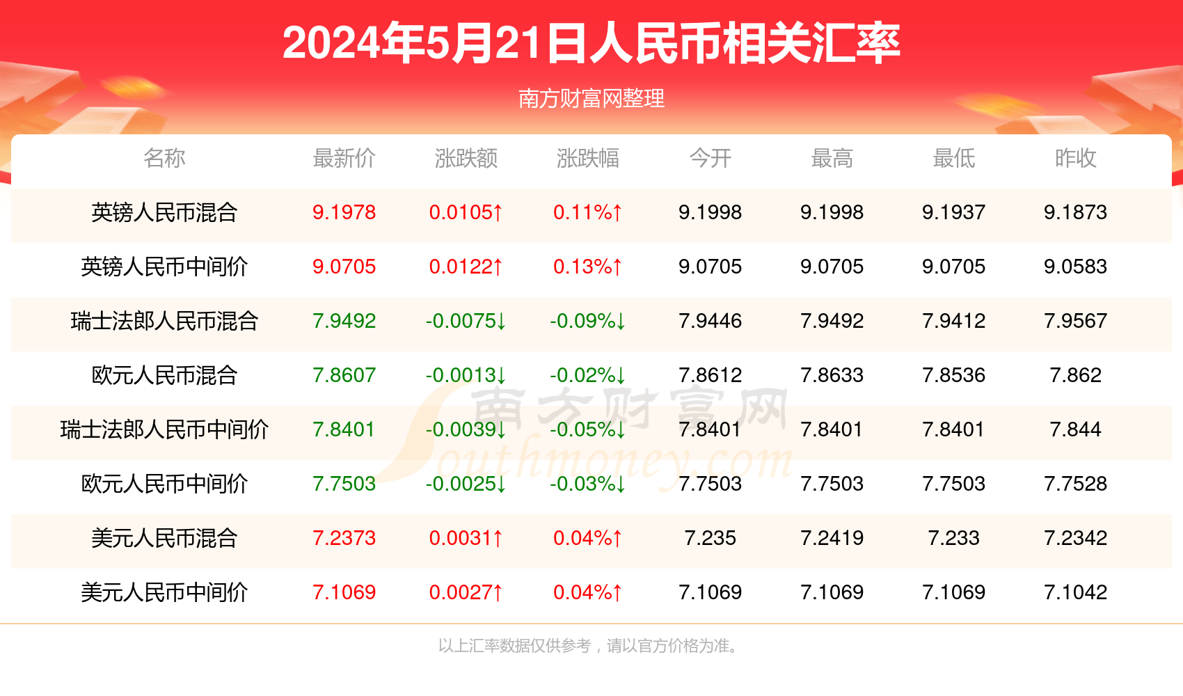 新澳門彩最快開獎記錄，探索與解析，澳門新彩開獎記錄解析，探索最快開獎秘密
