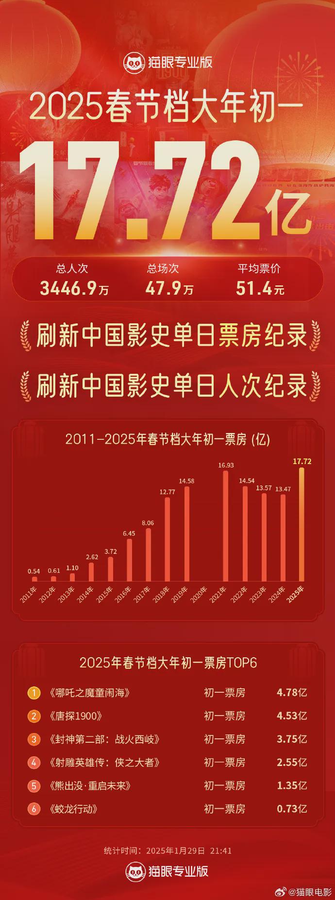 探索港彩歷史，揭秘港彩開獎記錄中的奧秘與變遷，港彩歷史揭秘，開獎記錄中的奧秘與變遷探索
