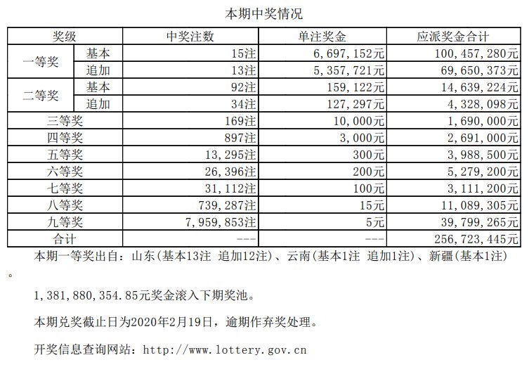 揭秘新奧天天開獎記錄，一場未來的幸運盛宴（關鍵詞，新奧、天天開獎、記錄），揭秘新奧天天開獎記錄，幸運盛宴開啟之門！