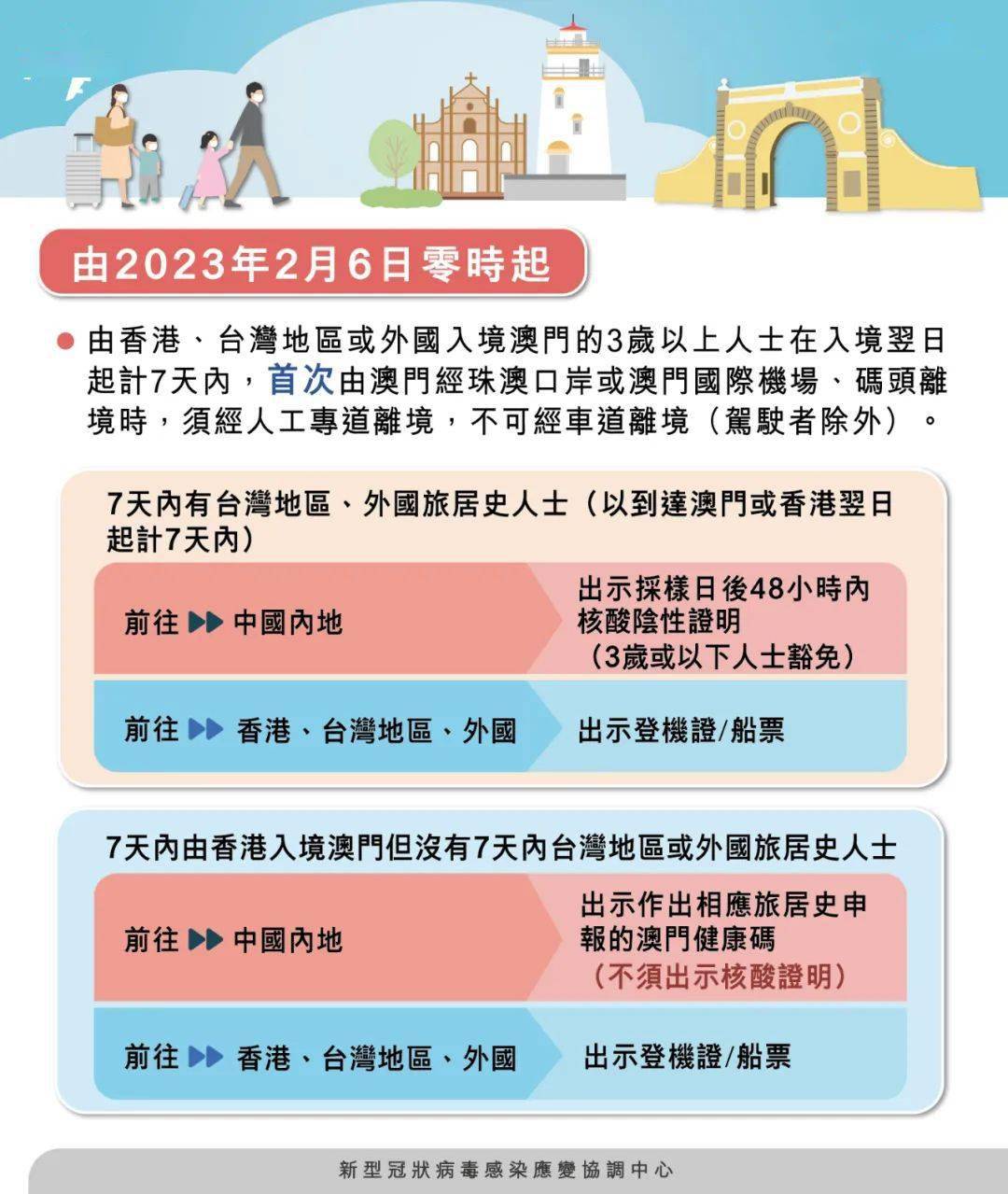 探索未來的新澳門，2025年期期準(zhǔn)的新機(jī)遇與挑戰(zhàn)，澳門未來展望，新機(jī)遇與挑戰(zhàn)的探索之旅（至2025年）
