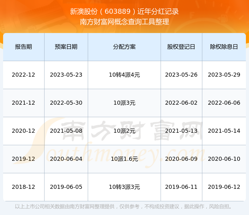 探索新澳歷史記錄查詢官網(wǎng)入口——一站式獲取歷史信息的門戶，探索新澳歷史記錄查詢官網(wǎng)入口，一站式獲取歷史信息的便捷門戶