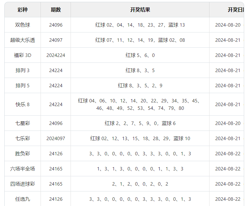 新奧彩第34期開獎結果