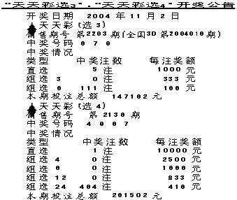 天天彩澳門天天彩開獎(jiǎng)，探索彩票的魅力與樂趣，探索彩票魅力與樂趣，天天彩澳門開獎(jiǎng)一覽