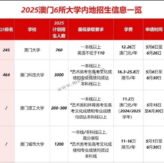 新澳門2025年開獎(jiǎng)記錄深度解析