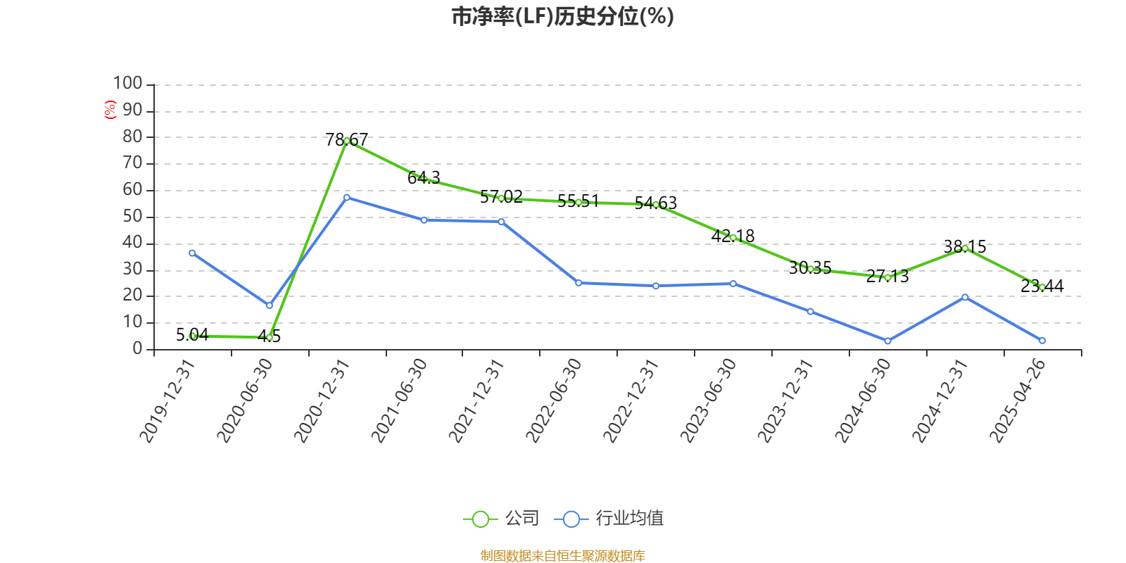 2025新奧資料正版大全