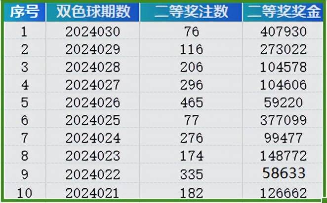 777888新奧彩