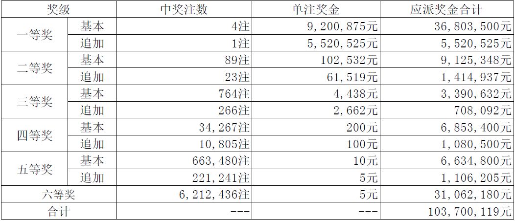 2025新奧天天開獎記錄